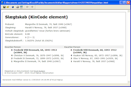 KinCode for Queen Margrethe and King Harald