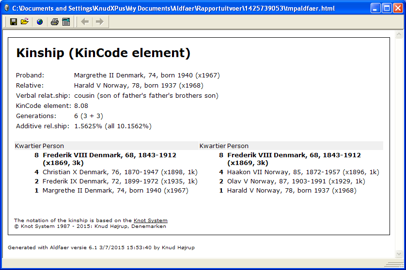 KinCode element for Queen Margrethe and King Harald
