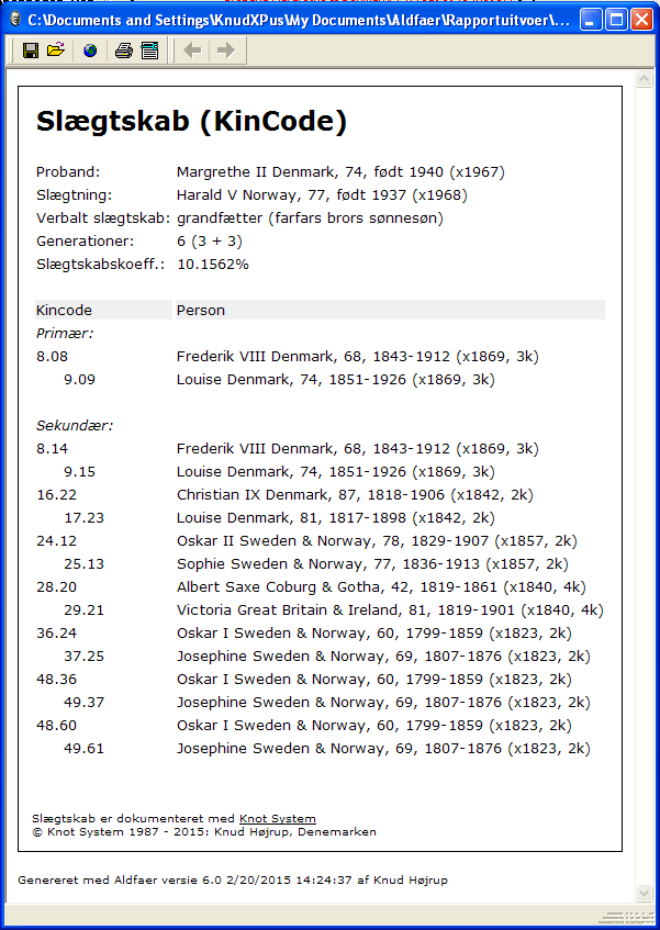 KinCode for Queen Margrethe and King Harald